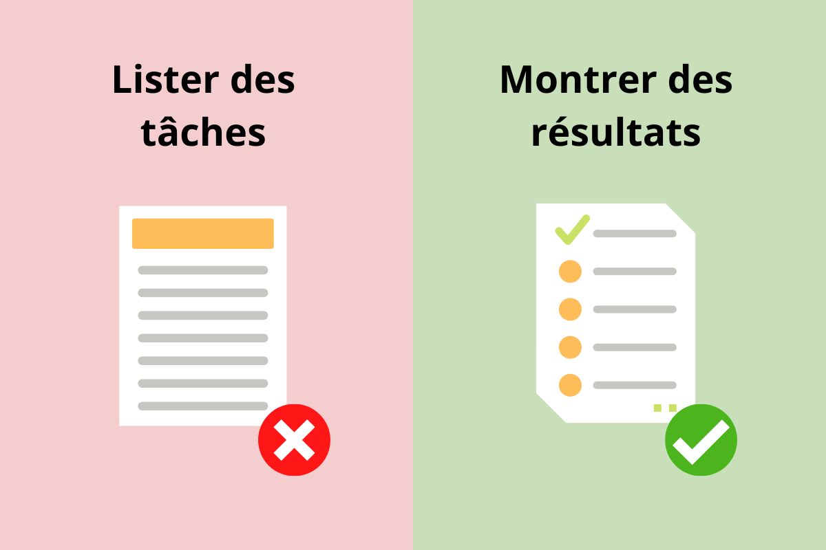 Indiquer des résultats dans un CV Indiquer des résultats dans un CV