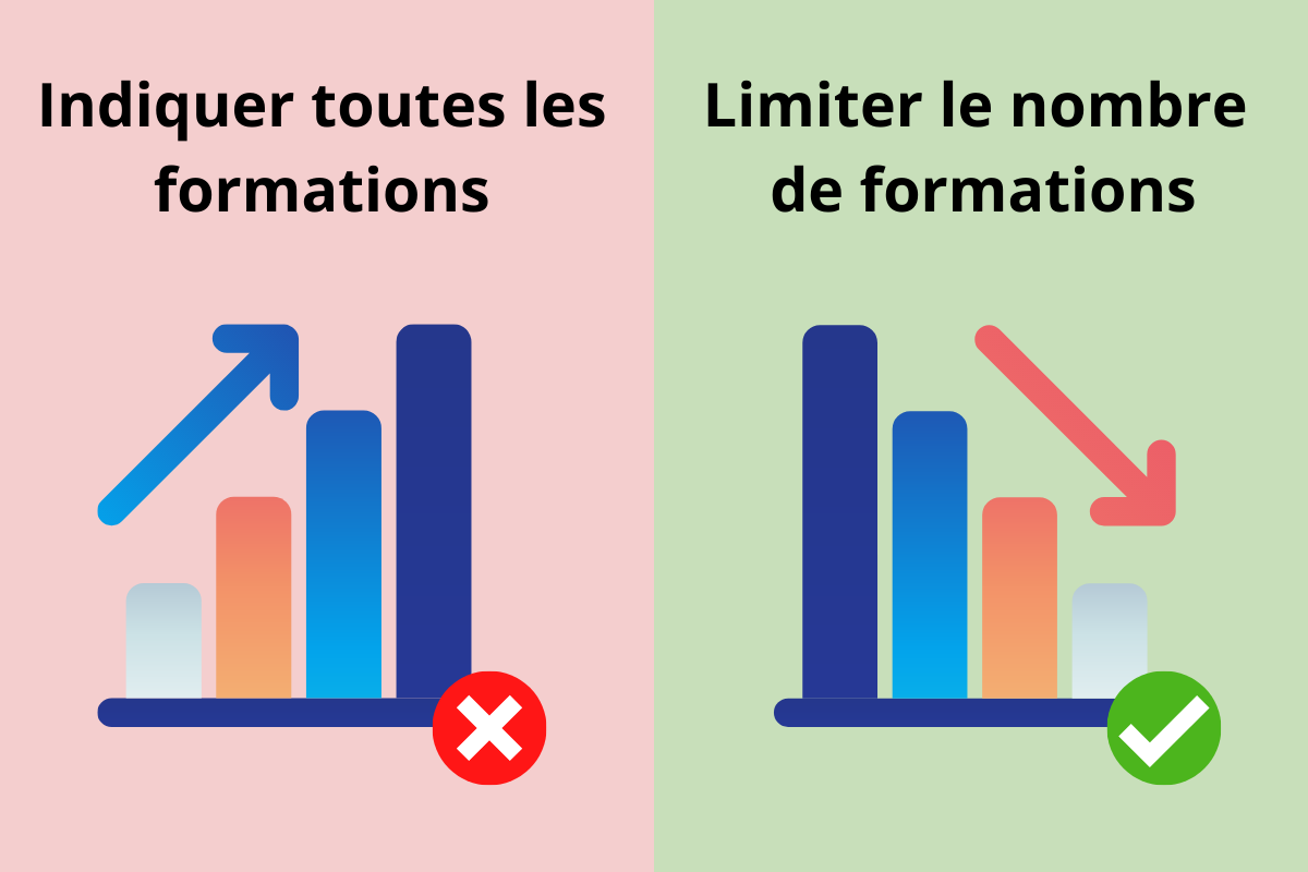 Réduire le nombre de formations du CV Réduire le nombre de formations du CV