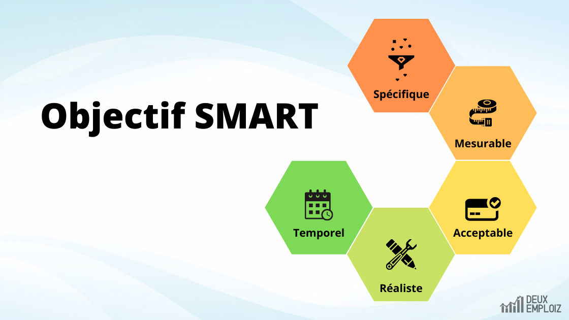 Description des lettres de l’acronyme SMART pour se fixer des objectifs personnels Description des lettres de l’acronyme SMART pour se fixer des objectifs personnels