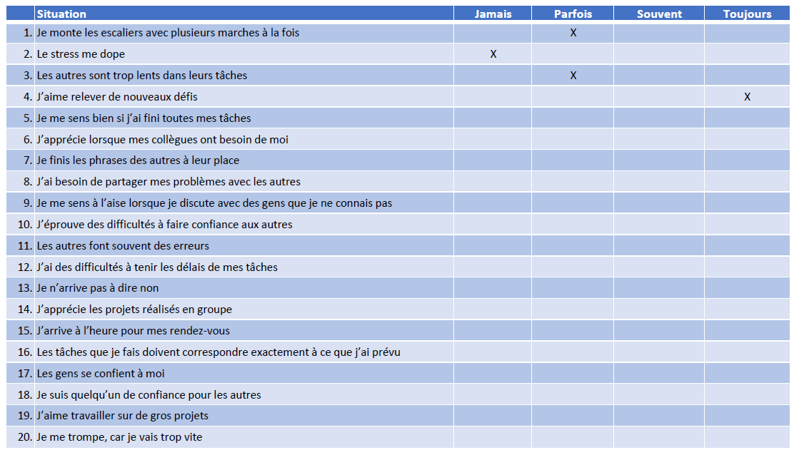 Tableau de questions posées en exemple de bilan de compétences Tableau de questions posées en exemple de bilan de compétences