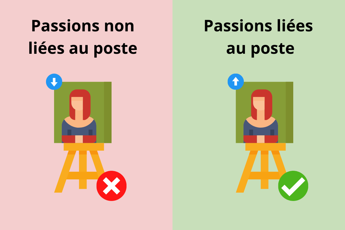 Les passions ou hobbies du meilleur CV doivent soutenir la candidature Les passions ou hobbies du meilleur CV doivent soutenir la candidature